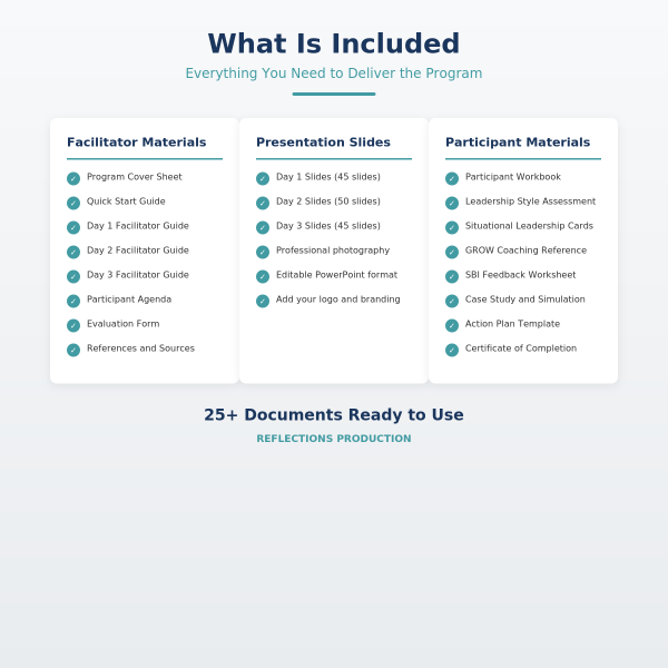 Leadership Excellence Program: Complete 3-Day Training Package